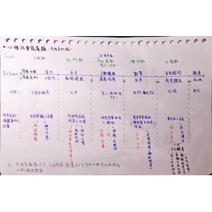 心理社會發展論