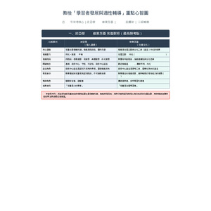 重點心智圖