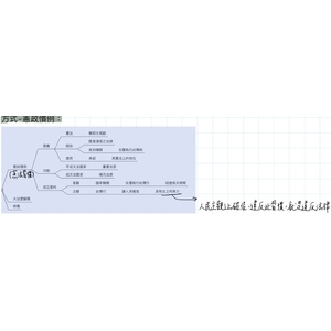 憲法變遷與修改