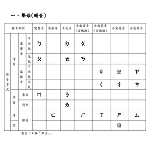國音學（正確版）