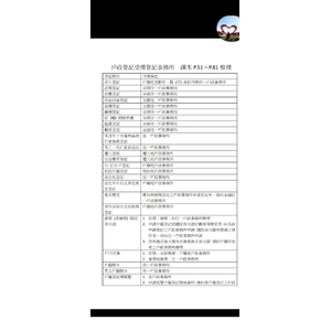 戶籍登記受理登記事務所整理