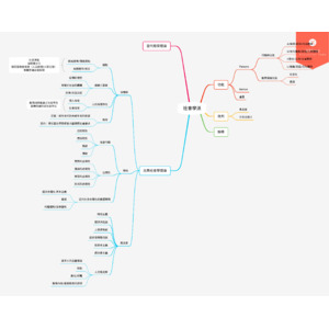 教育社會學派心智圖