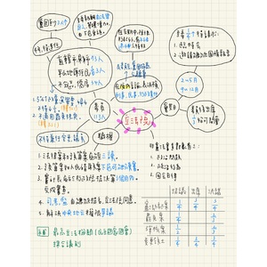 立法院大致重點整理