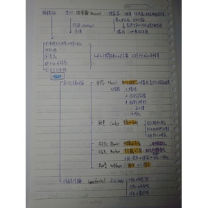 教育社會學理論架構