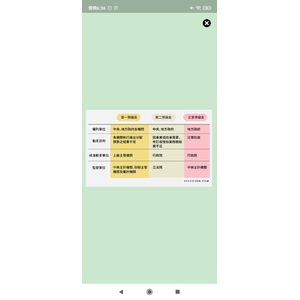 特別法相關題目