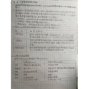 管理學第一章申論《企業管理概論》