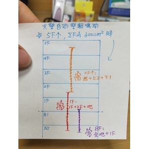 火警自動警報鳴叫