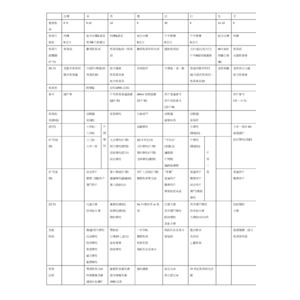 各國教育制度比較