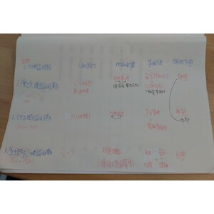 行政學三大理論時期