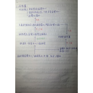 台鐵災害通報層級及流程整理