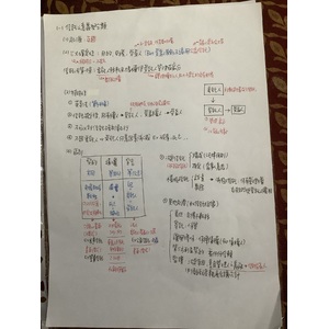 信託意義與分類