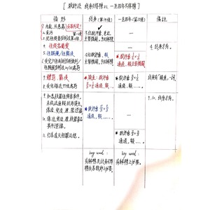 【國小教甄】教師法第14、15條比較表