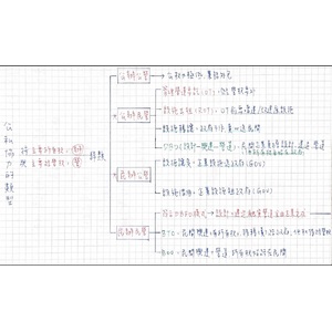 行政學-公私協力