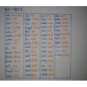 國中英文 原形動詞變過去式 必背