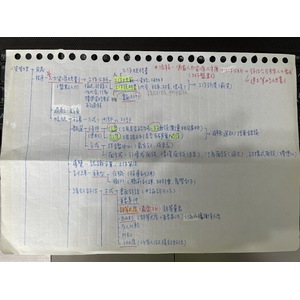 人力資源管理筆記