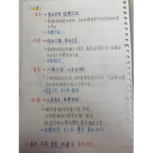 「六書」的定義、特點