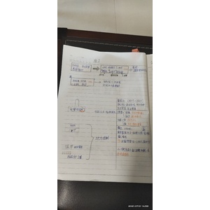 國一下歷史第一課