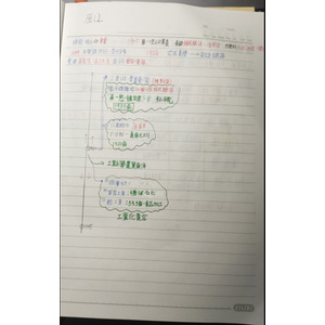 國一下歷史第二課