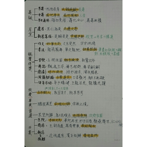 題辭、柬帖筆記