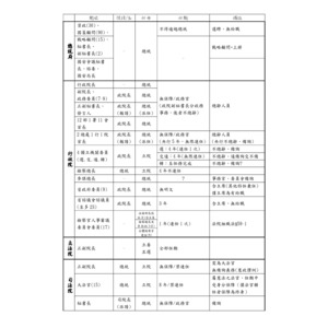 憲法—五院提名任用表