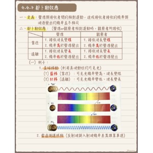 108課綱學測自然科物理-都卜勒效應～波粒二象性