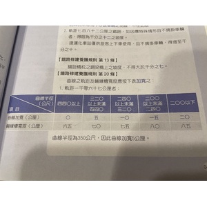 曲線之軌距及輪緣槽寬度應按表加寬