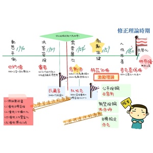 激勵保健的三種途徑