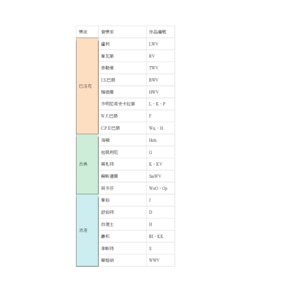 西洋音樂史：音樂家縮寫