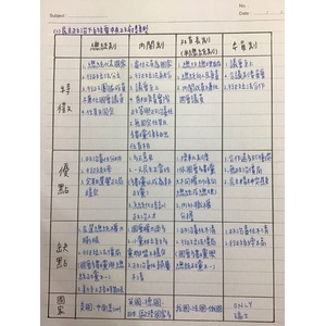 民主政治下的主要中央政府類型