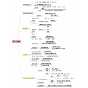 憲法之基本概念