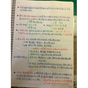 企業管理大意筆記