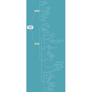 站在Sharon肩膀上的心智圖-道德倫理學