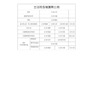 立法院各種議案人員比例表