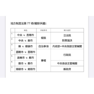 地方制度法權限爭議