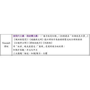 教原 108_2考過的人物