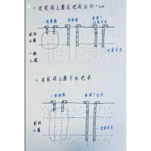 連續壁與軟弱土層
