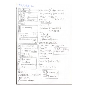 英文國中會考第一冊第二冊文法