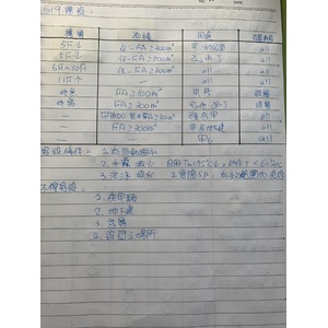 火警分區與探測器