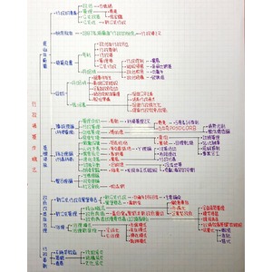 行政學『基本概念』手寫