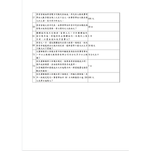 一、促進勞資和諧