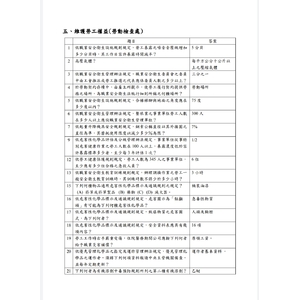 維護勞工權益(勞動檢查處)