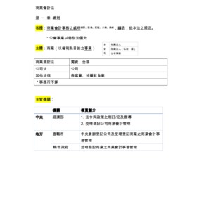 商業會計法