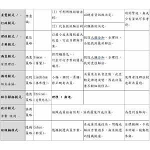 行政決定