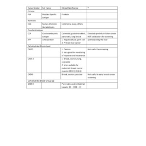 Tumor Marker