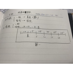 地價稅累進稅率圖表