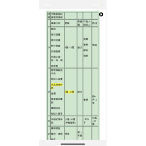 不動產經紀業管理條例