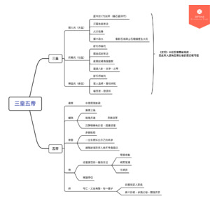 三皇五帝、商、秦