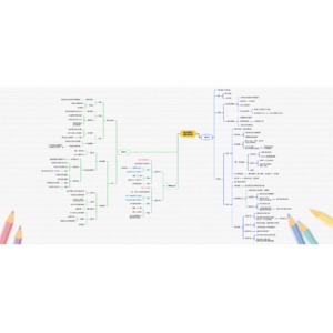 幼兒發展評量与研究