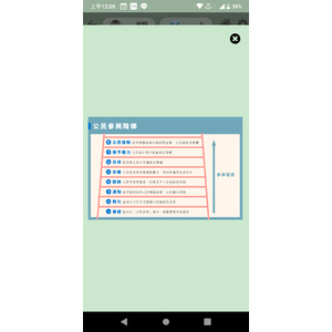 公民參與階梯