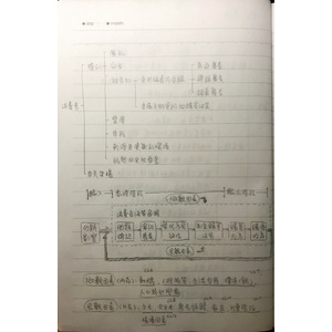 消費者行為第一章-導論